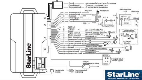 Основные причины автозакрывания дверей на сигнализации StarLine B9