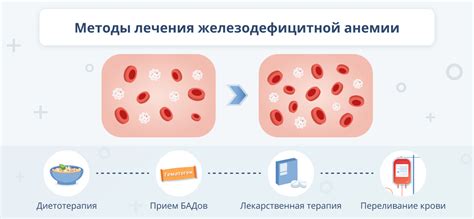 Основные причины дефицита лептина