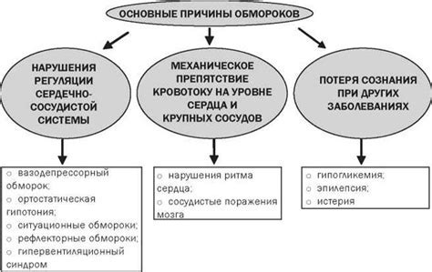 Основные причины потери сообщений: