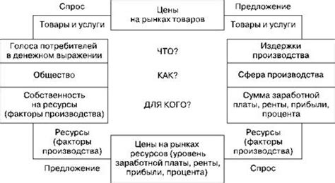 Основные проблемы и предложения