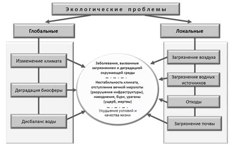 Основные проблемы при вещании в OBS и их решения