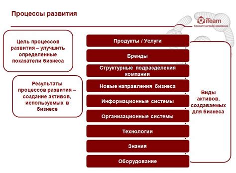 Основные процессы и виды конвертации