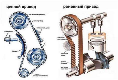 Основные различия между ремнем и цепью в грм