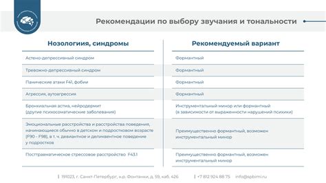 Основные рекомендации по настройке