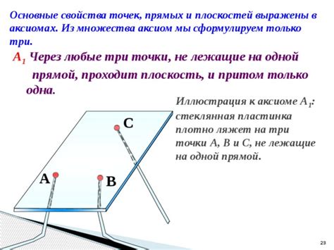 Основные свойства аксиом