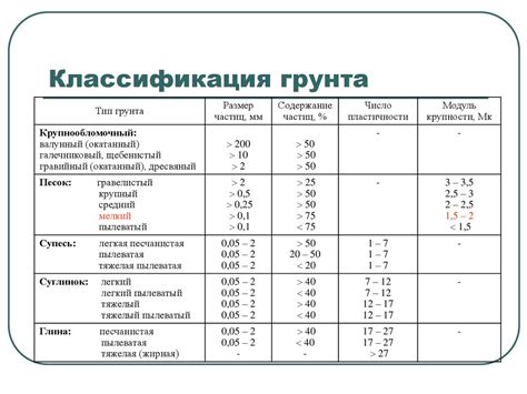 Основные свойства и состав грунта