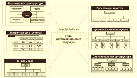 Основные спицевые структуры