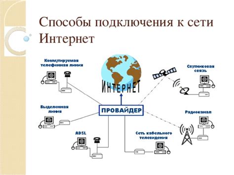 Основные способы подключения интернета