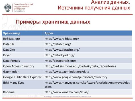 Основные способы получения данных