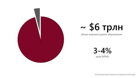 Основные тенденции рынка Ялты