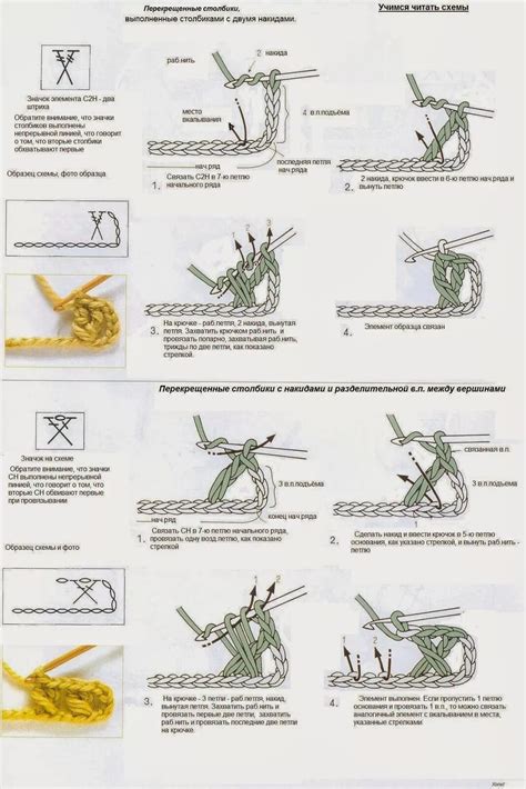 Основные техники вязания вогнутых столбиков крючком