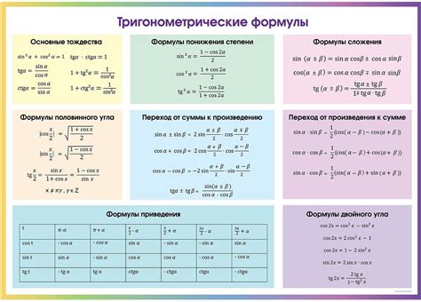 Основные техники упрощения и преобразования выражений