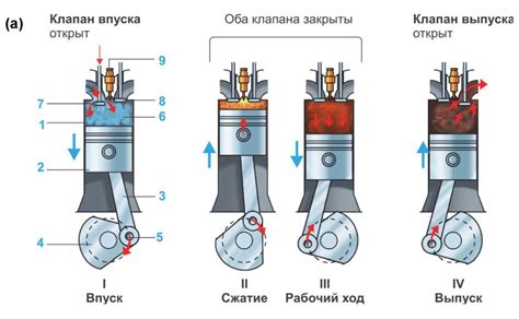 Основные типы двигателей внутреннего сгорания