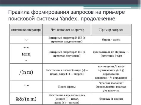 Основные типы запросов в API