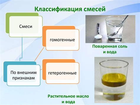 Основные типы смесей в химии