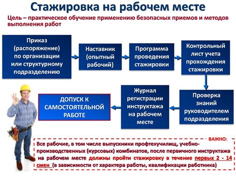 Основные требования для стажировки по охране труда