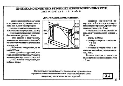 Основные требования к доборным конструкциям