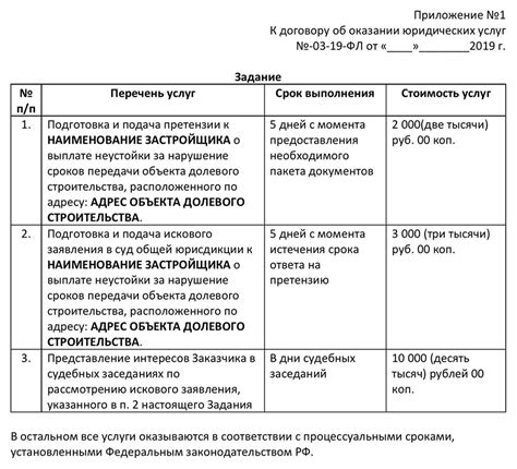 Основные требования к договору