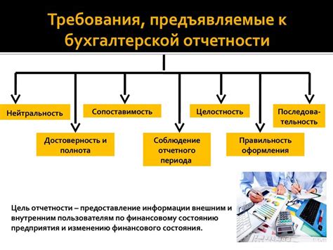 Основные требования к оформлению бухгалтерской справки