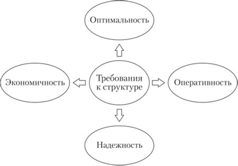 Основные требования к структуре