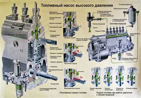 Основные узлы и компоненты бензонасоса