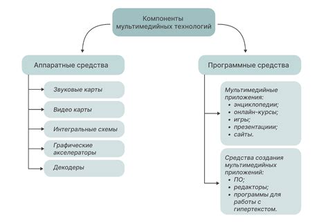 Основные функции Адвантикса