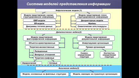 Основные функции НТЦ