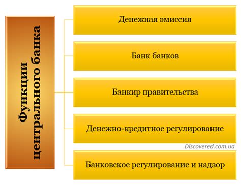 Основные функции Союз банка