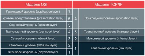 Основные функции айпи логгера