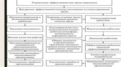 Основные функции бид-менеджера Elama