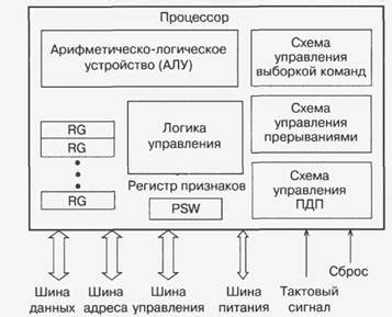 Основные функции вокального процессора