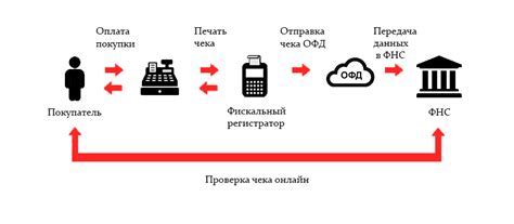 Основные функции кассы для ИП