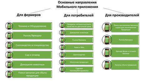 Основные функции мобильного приложения для сигнализации