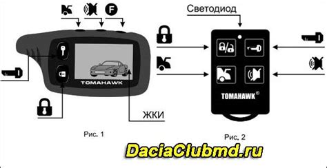 Основные функции пульта Томагавк