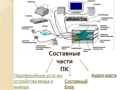 Основные функции устройства