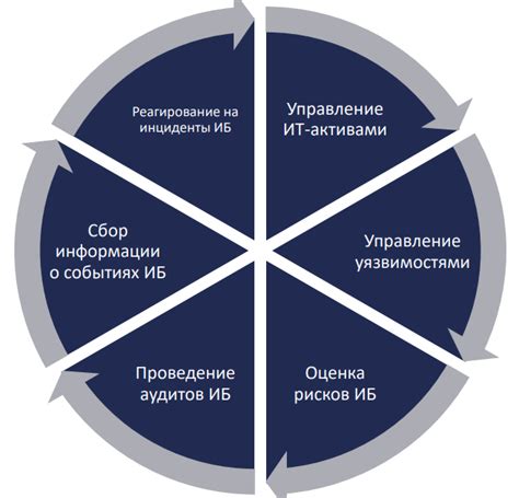 Основные функции центра управления