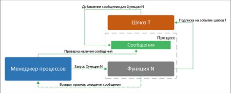 Основные функции шлюза и его применение в игре