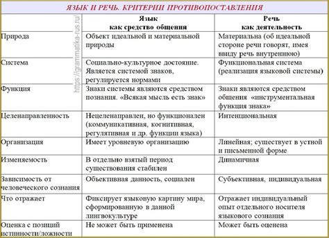 Основные характеристики и особенности работы