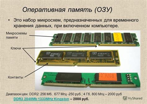 Основные характеристики и требования к дополнительной оперативной памяти