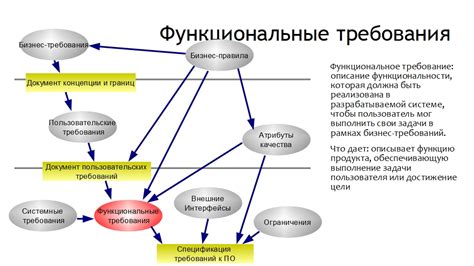 Основные характеристики и функциональные требования