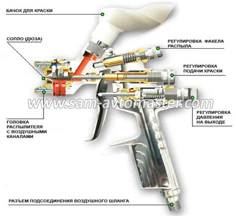 Основные характеристики краскопульта Шатер Марс 20