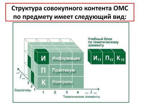 Основные характеристики модулей