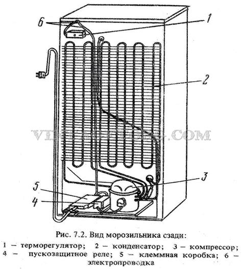 Основные характеристики морозильника Минск