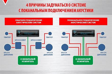 Основные характеристики процессорной магнитолы и усилителя