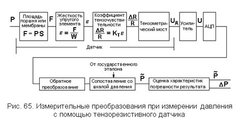 Основные характеристики тензорезистивных датчиков