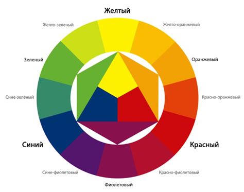 Основные цвета и оттенки