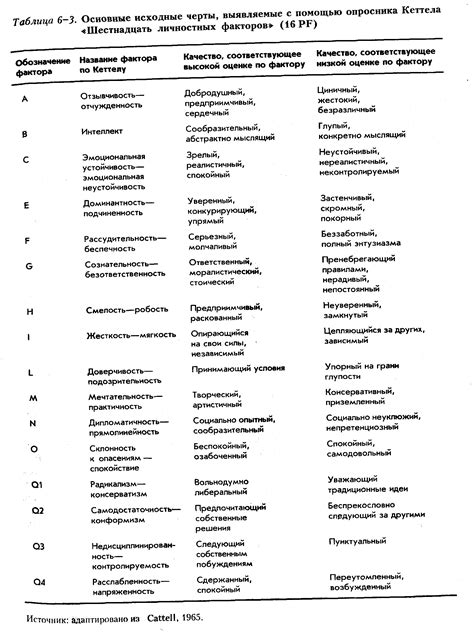 Основные черты Кайдзю