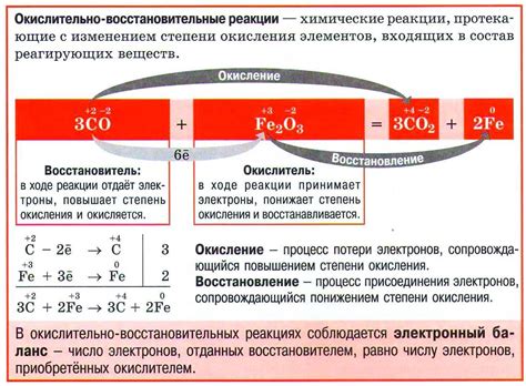 Основные шаги для восстановления реакции