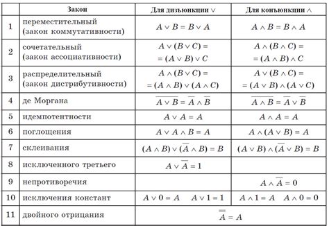 Основные шаги для добавления выражений и черт