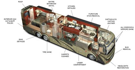 Основные шаги для оформления автодома из автобуса